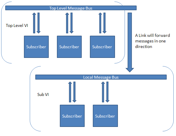 Basic Tiered Topology with VI Scope shown.PNG